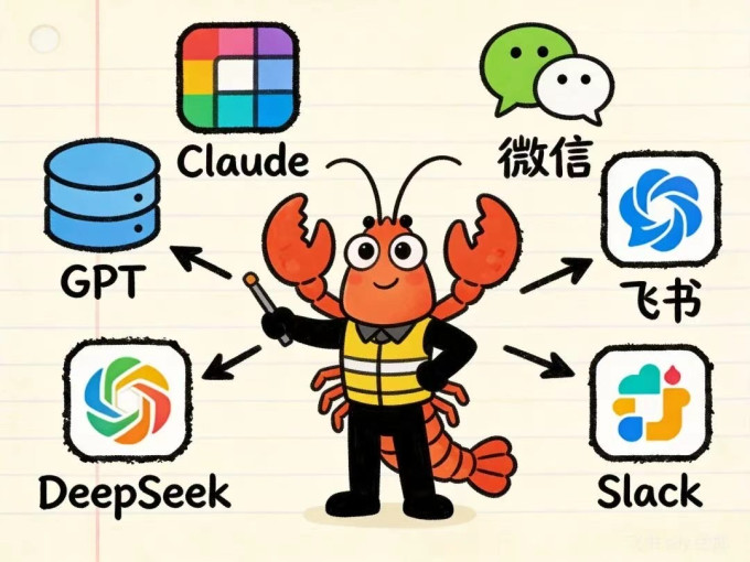 手机软件