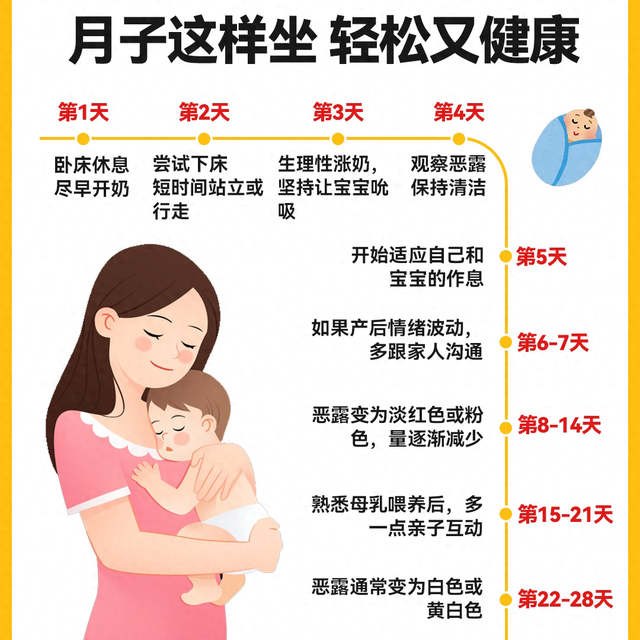 产后42天恢复指南：科学坐月子的分阶段实操