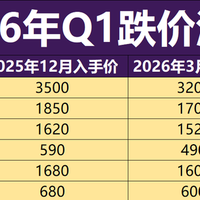 2026年Q1白酒跌幅榜出炉：酒价大跌，白酒没有底，只有供需平衡点