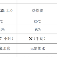 自清洁烟机横评实测，美的小西梅高温自动清洁，凭实力脱颖而出