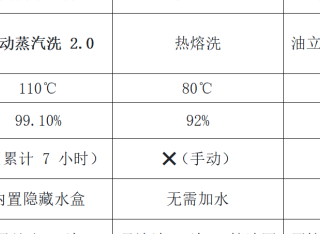 自清洁烟机横评实测，美的小西梅高温自动清洁，凭实力脱颖而出