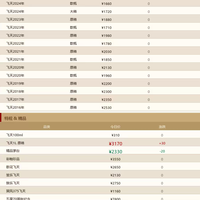 📉茅台新酒跌破1700！4月5日行情大跳水，老