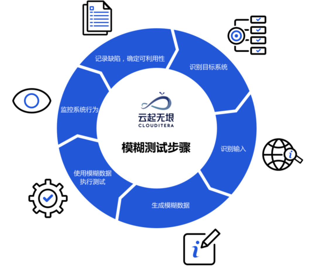 Anthropic的「奥本海默时刻」:最害怕 AI 的公司,正在造最危险的 AI