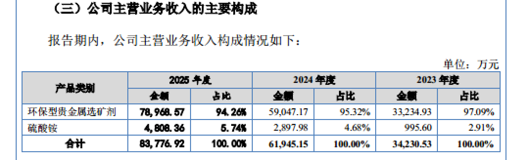 森合高科:单一产品依赖、供应商资质遭问询|IPO观察