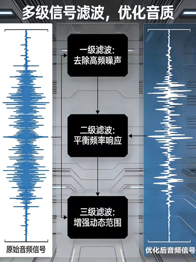 专业音频
