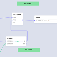 从零打造米家全屋智能（三）全屋与房间模式