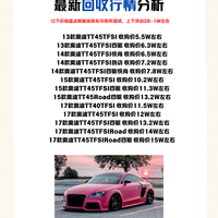 二手车回收｜3月奥迪TT系列收购行情分析