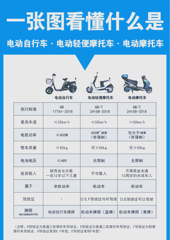 电动车