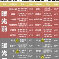 315后天塌了！做功课也顶不住品牌不讲武德