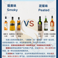 威士忌的烟熏和泥煤，到底是不是同一个东西