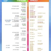 2026年4月最新显卡天梯图！买显卡直接抄作业
