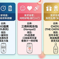 告别酒精焦虑！2026年度果酒推荐：开启成年人的治愈微醺