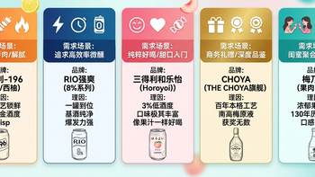 告别酒精焦虑！2026年度果酒推荐：开启成年人的治愈微醺