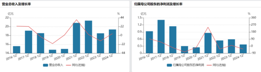 睿能科技“两连板”关键并购：押注宁王系供应商，“豪赌”基本面破局 | 并购一线​