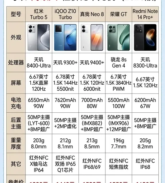 2026年了，千元机已经卷到什么程度？