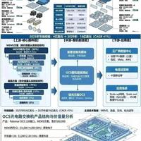 光模块设备行业需求爆发：800G/1.6T产线资本开支与市场空间测算
