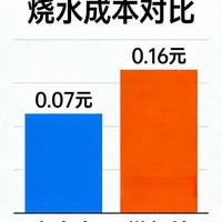 电费与燃气费对比：烧开一壶水，哪种方式成本更低？