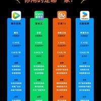 腾讯、爱奇艺、芒果、优酷：四大视频平台核心数据与优劣势对比