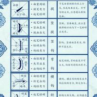 硬笔书法笔画结构全解：从基础规范到审美逻辑