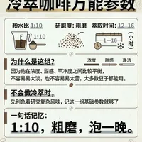 冷萃咖啡详细参数大公开！