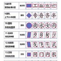 硬笔书法进阶指南：掌握间架结构，告别“丑字”困扰