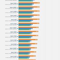 兼顾游戏和视频剪辑，如何精打细算升级 PC 配置呢？