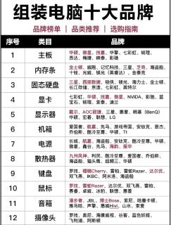 装机小白直接抄作业！配件品牌+CPU显卡搭配全攻略