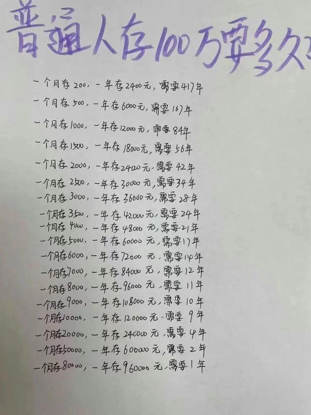 普通人存到100万，到底要多久？看完破防了😭