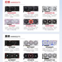 4月显卡推荐清单｜红榜闭眼冲，黑榜别踩坑🚫