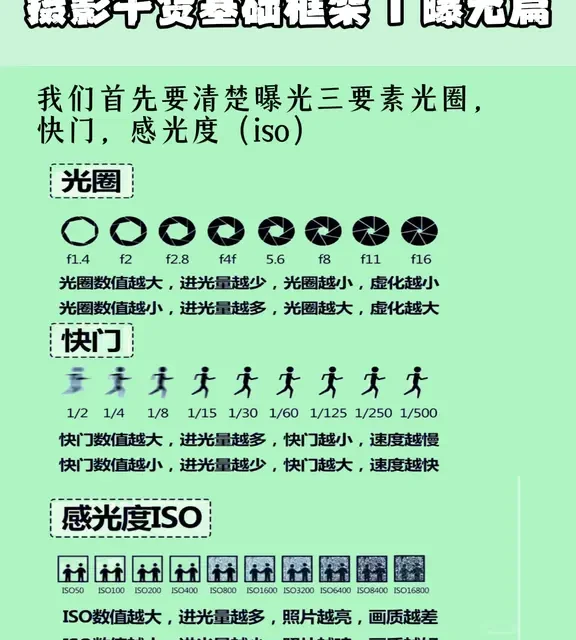📸摄影干货｜曝光篇