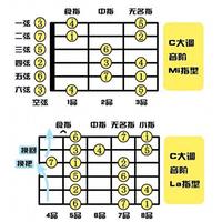 吉他弹唱基础进阶指南：8个核心动作要领