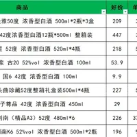3月值得购买的68款口粮白酒