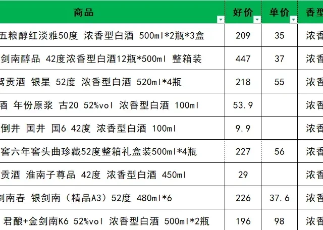 3月值得购买的68款口粮白酒