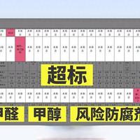婴儿湿巾抽检报告：防腐剂与甲醛超标问题突出