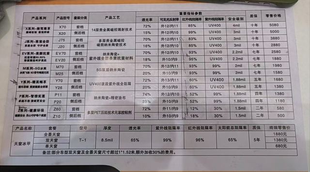 比亚迪元UP购车实录：续航实测与4S店避坑指南
