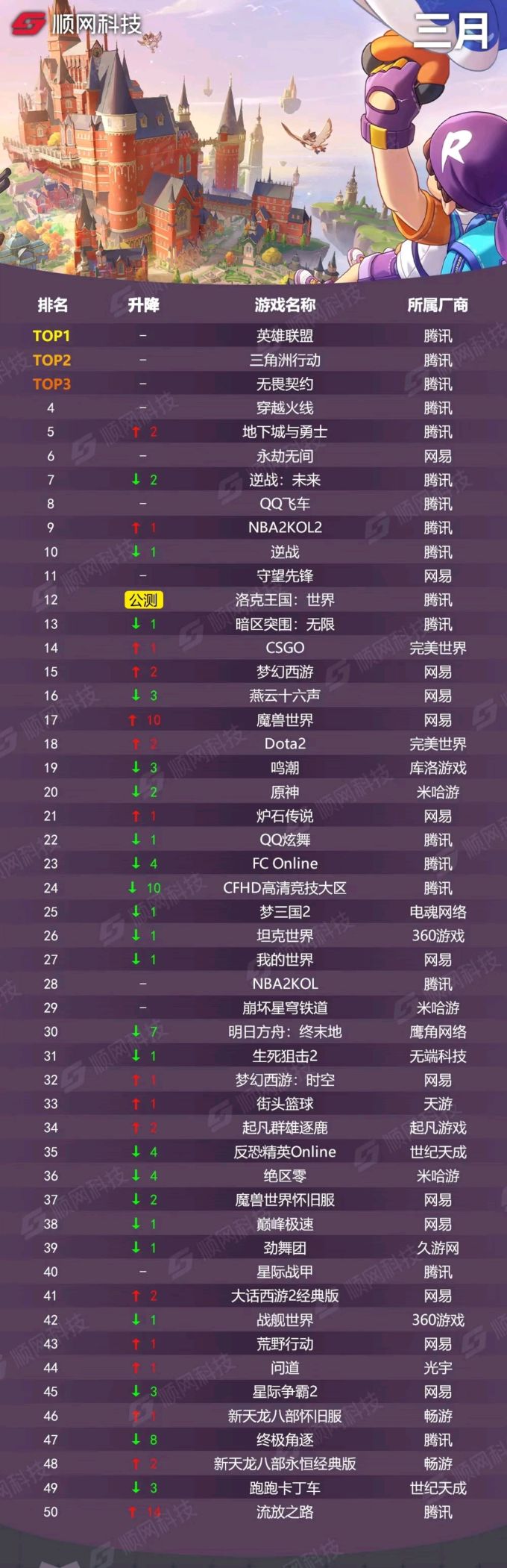 英雄联盟电脑游戏