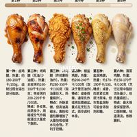🍗鸡腿控糖减脂党必看！6种做法热量差一倍多
