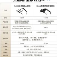 终极懒人选购指南！一张图看懂怎么选AI👓