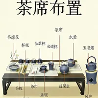 一张图看懂茶席布置｜新手也能秒懂🍵