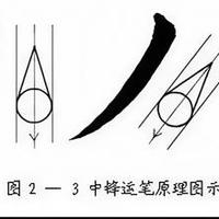 书法绞转笔法全解：20种核心技法与心法梳理