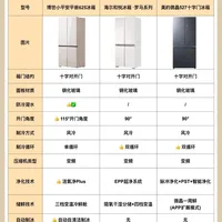 家装必看嵌入式冰箱横测✨选对才是真刚需！