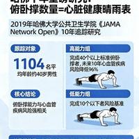 俯卧撑能力与心血管健康：哈佛研究的启示与实操指南