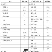 《一本书读懂财报》读后有感
