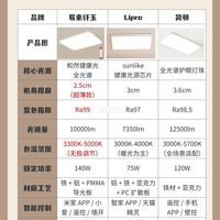 儿童房护眼灯怎么选？3款热门实测不踩雷