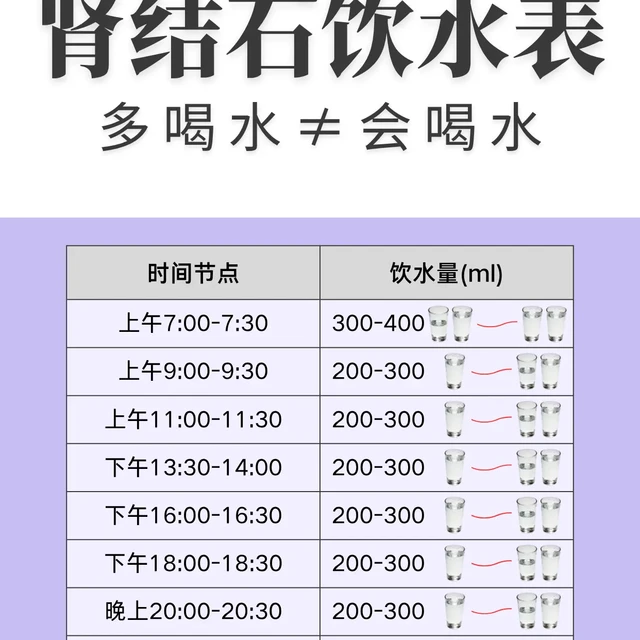 多喝水≠会喝水，收好肾结石喝水时间表！