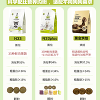 诚实一口狗粮怎么选？一篇教你精准选择