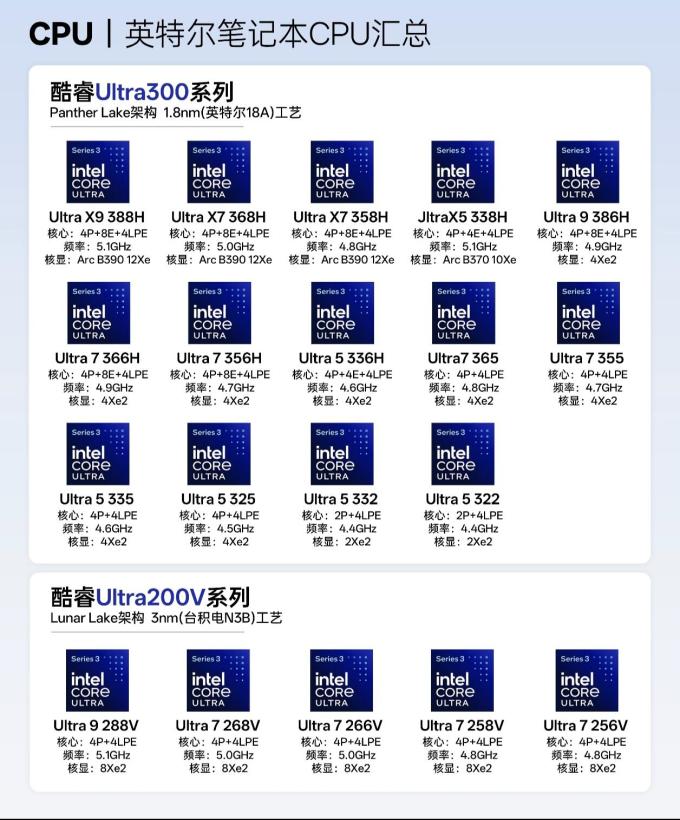 英特尔CPU
