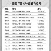 2026显卡性能天梯图｜从RTX5090到入门卡，一眼看懂谁强谁弱💻