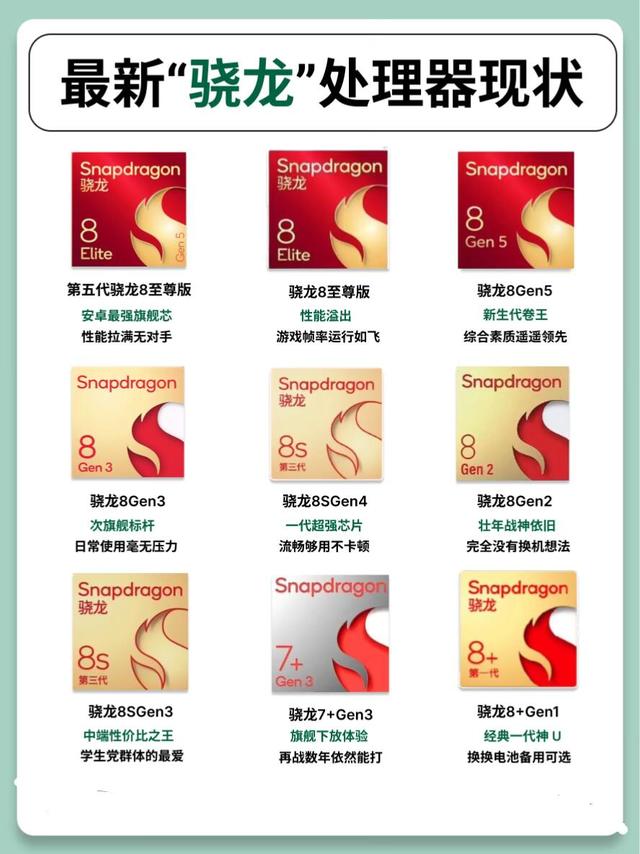 骁龙处理器现状盘点！旗舰/次旗/神U全分级，换机不踩坑📱