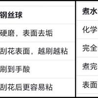 不锈钢锅去垢指南：白醋加小苏打的“煮水法”操作全流程